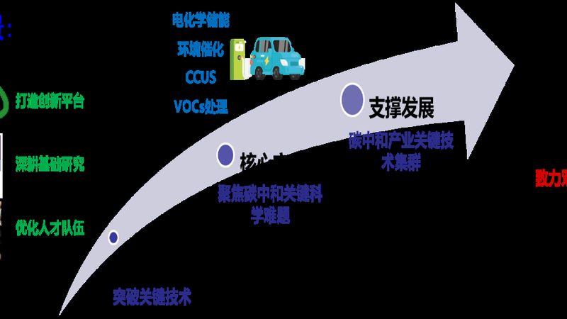 涂料树脂固化剂配比：揭秘北京优质厂家的核心要素